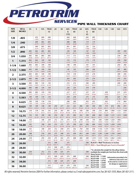 custom Thickness Measurement|novacam thickness chart.